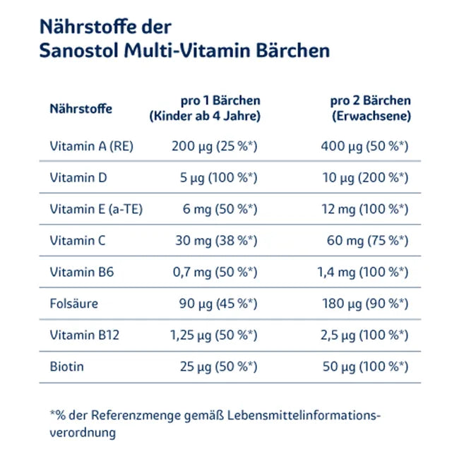 Sanostol Multi-Vitamin Bärchen mit 9 wichtigen Vitaminen, vegan und ohne Zucker – Bild 4