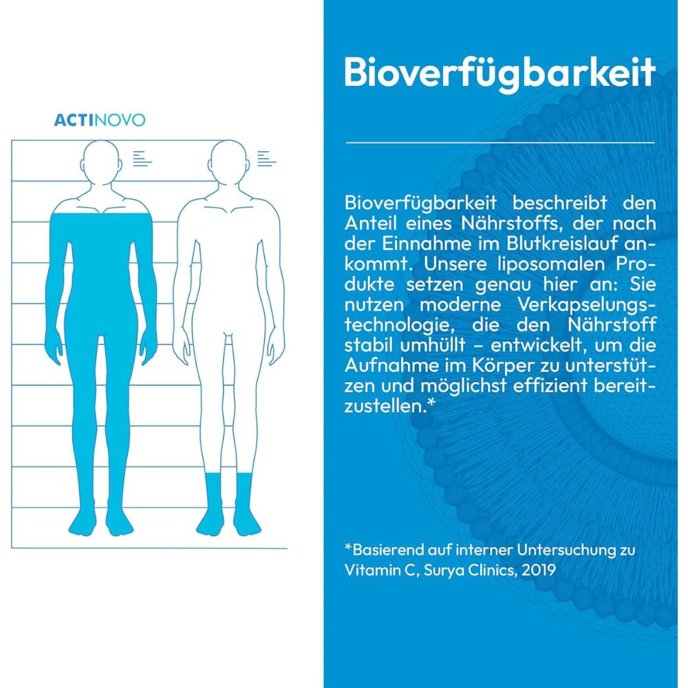 ActiNovo Cell Recovery Liposomal aus Quercetin, Fisetin und Coenzym Q10 · 250ml – Bild 5
