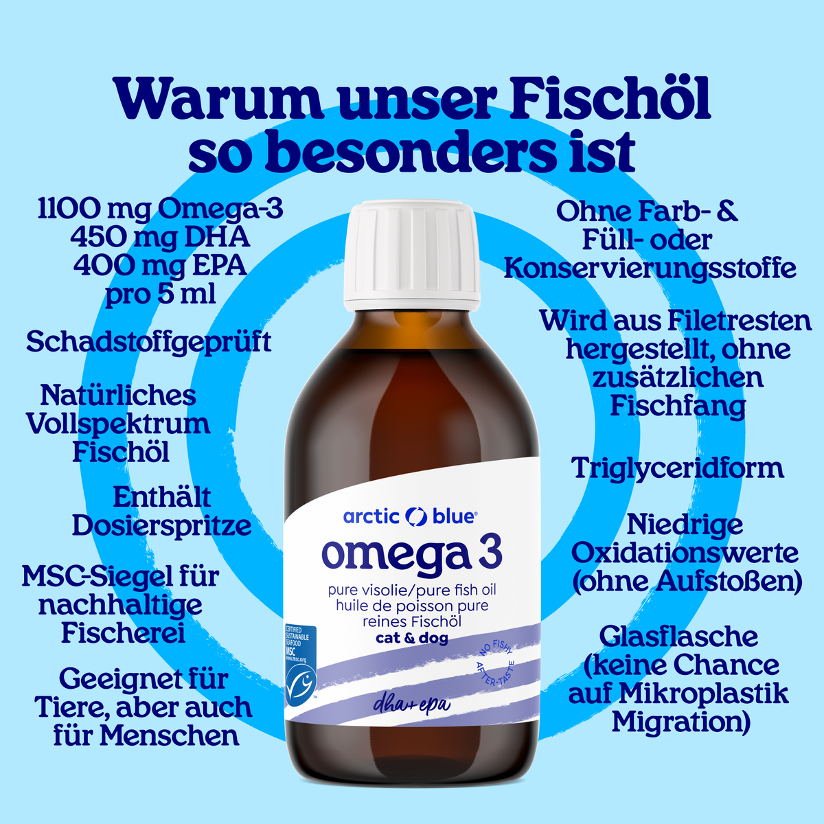 Arctic Blue | Omega 3 Fischöl für Hunde & Katzen