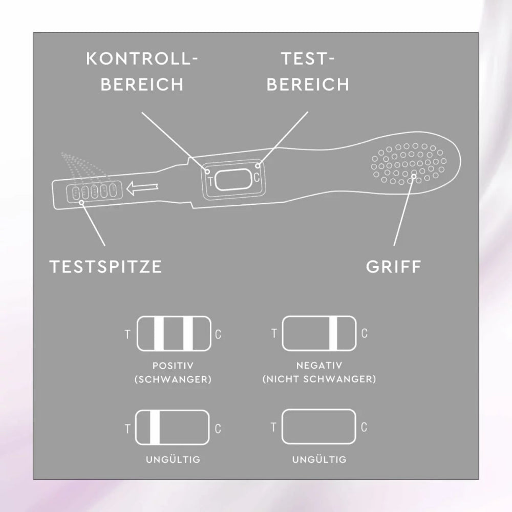 Sunlife | Ovulationstest / Fruchtbarkeitstest - 5 Stk Schnell-Teststäbchen