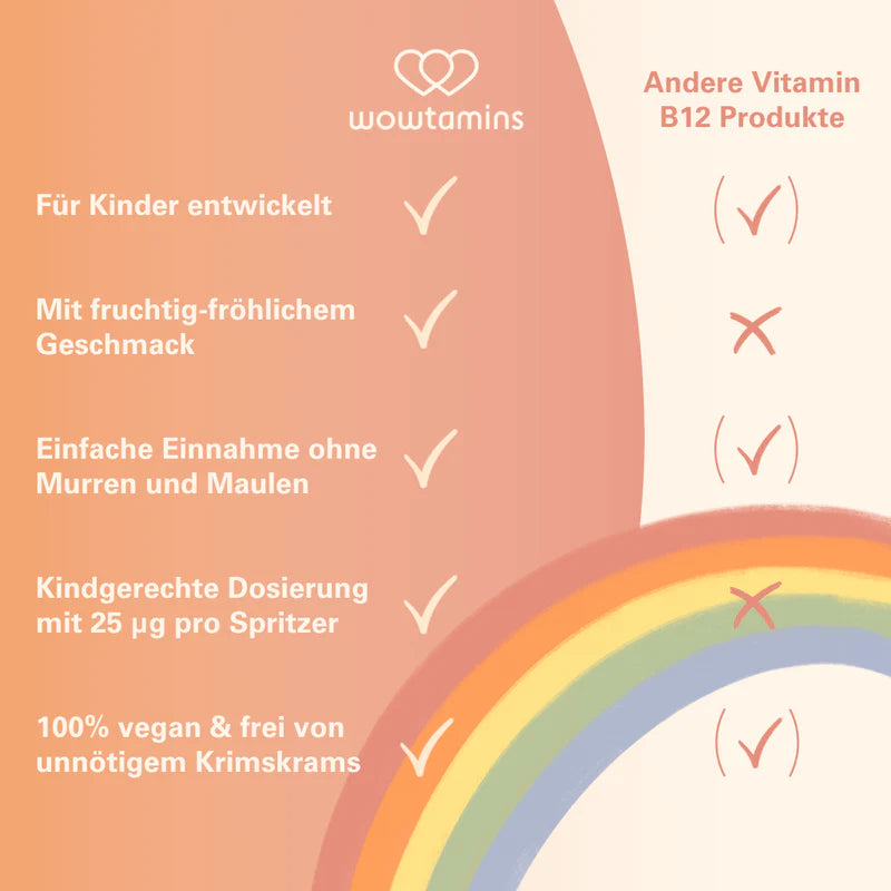 WOWTAMINS Vitamin B12 Spray Energiespritzer für Kinder – Bild 6