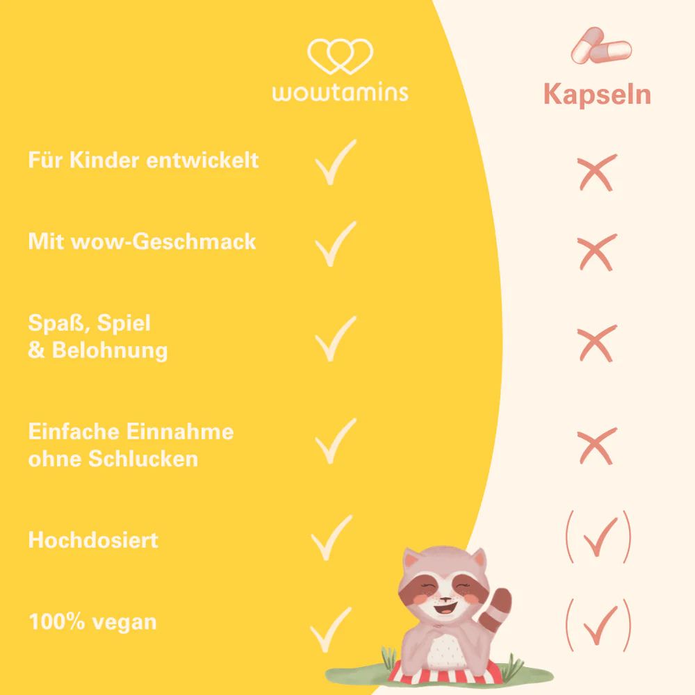 WOWTAMINS Vitamin D3 + K2 Gummies · für Knochen & Immunsystem – Bild 6