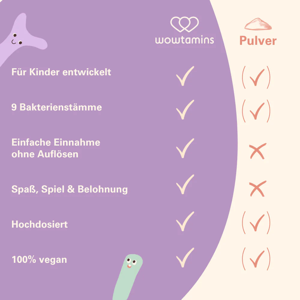 WOWTAMINS | Kids Probio mit 9 Bakterienstämmen - 30 zuckerfreie Sticks