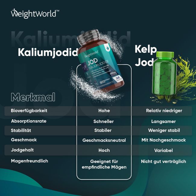 WeightWorld Jod 400µg & Kaliumjodid · 365 vegane Tabletten – Bild 5