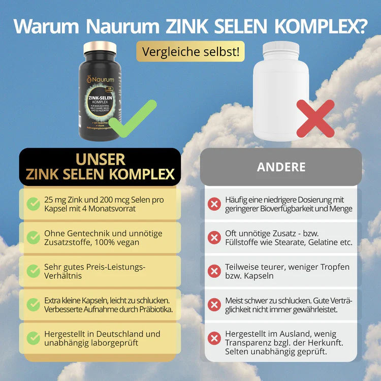 Naurum Zink Selen Komplex · 120 Kapseln · 4 Monatsvorrat – Bild 5